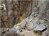 Passo di Costalunga / Karerpass - Roda di Vael / Rotwand